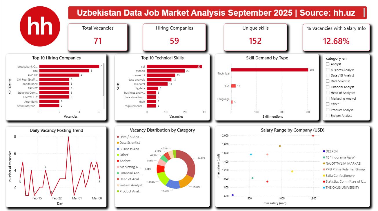 HeadHunter dashboard