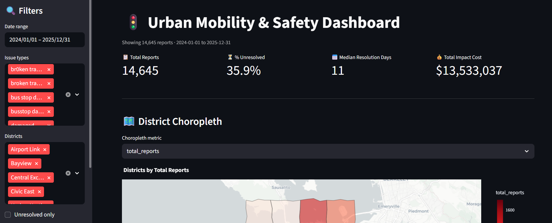 Urban Mobility Dashboard